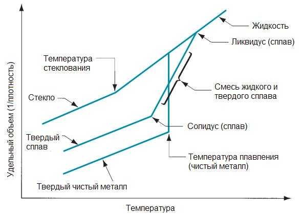 Контрольная работа по теме Реализация повышения предела прочности листов из титанового сплава